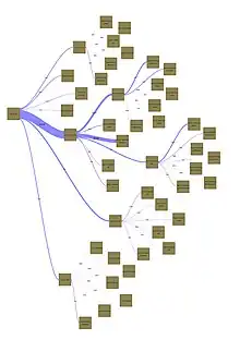 Image 32Sankey diagram of Linux Kernel Source Lines of Code (from Linux kernel)